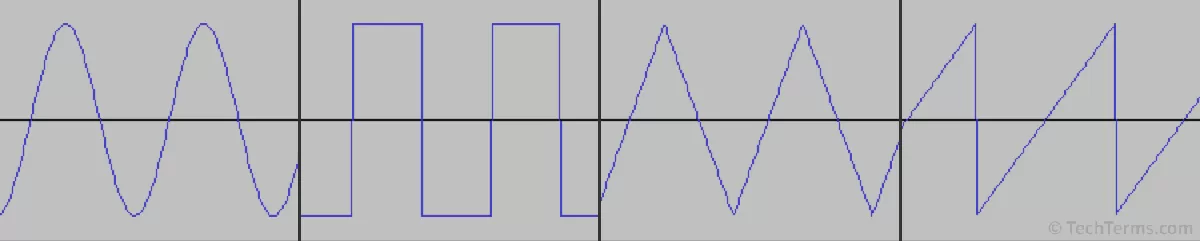 شکل موج (Waveform) چیست؟ | TechBord.ir