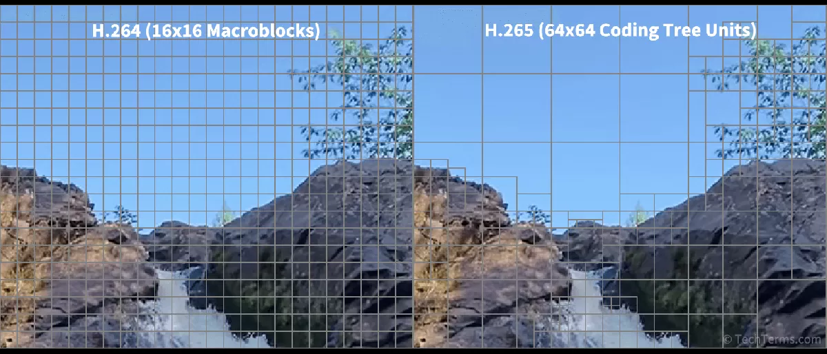 اچ دویست و شصت و پنج (H.265) چیست؟ | TechBord.ir