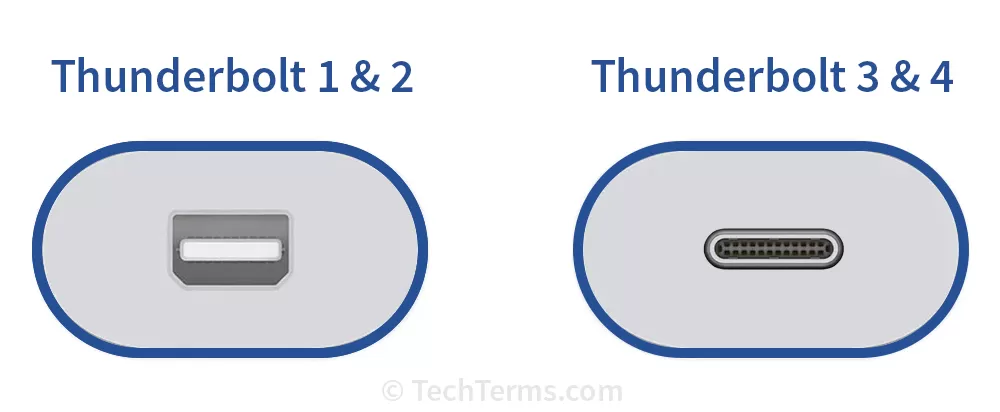 صاعقه (Thunderbolt) چیست؟ | TechBord.ir